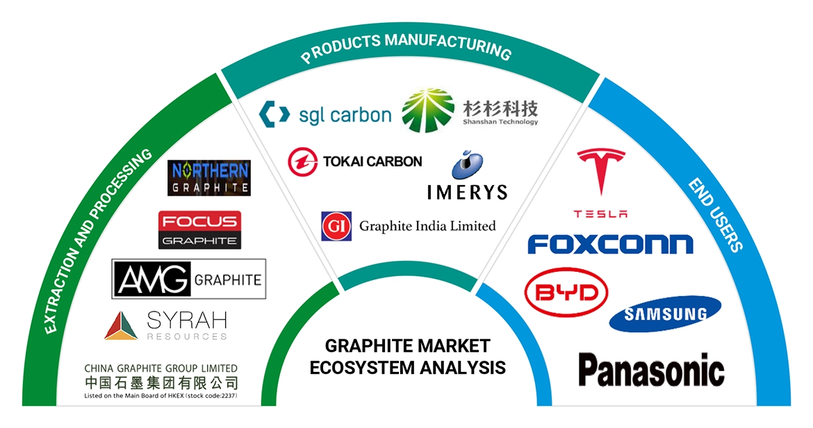 Graphite Market