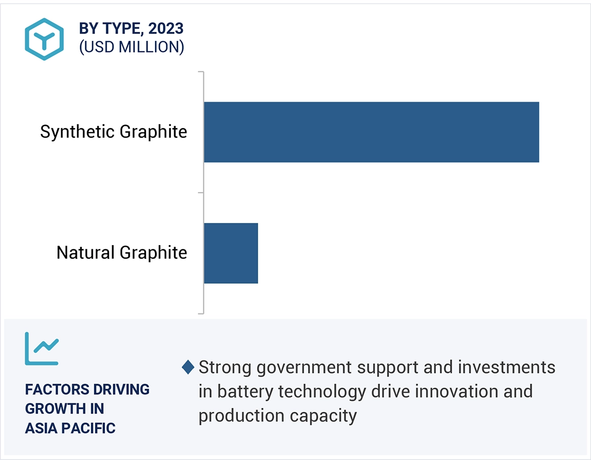 Graphite Market