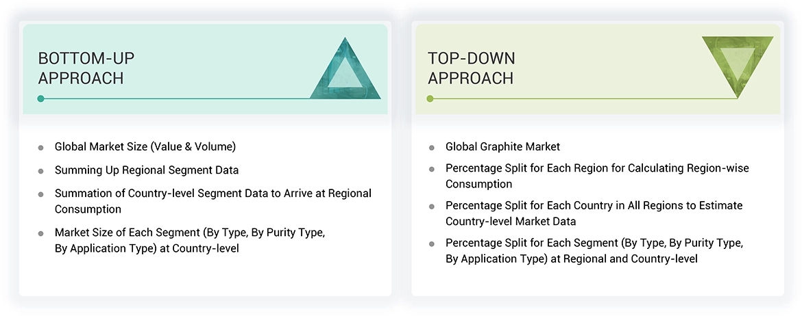 Graphite Market