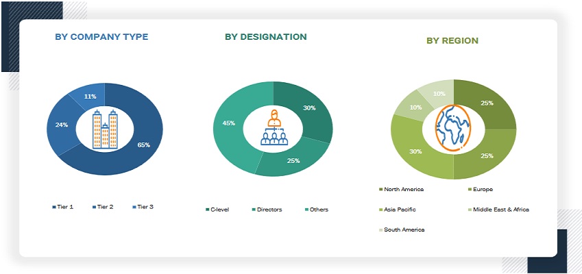 Green Ammonia Market  Size, and Share