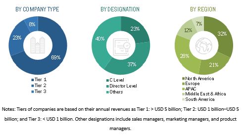 Green & Bio-Solvents Market Global Forecast to 2026 | MarketsandMarkets