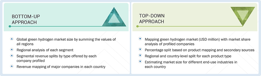 Green Hydrogen Market Top Down and Bottom Up Approach Green Hydrogen Market Top Down and Bottom Up Approach