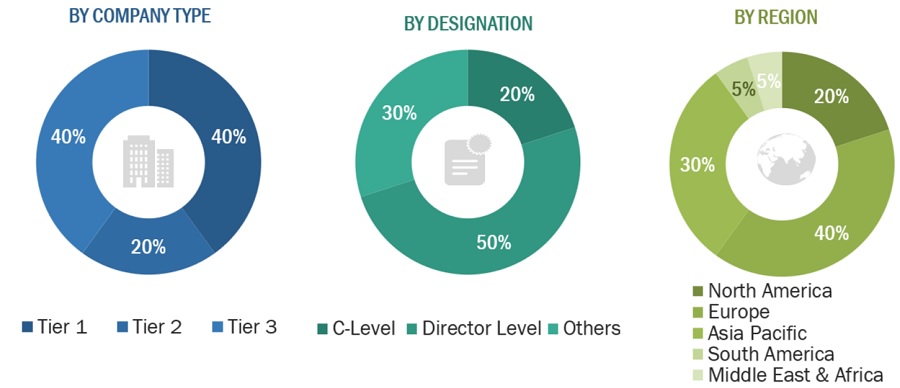 Green Methanol Market Size, and Share 