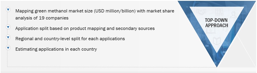 Green Methanol Market Size, and Share 