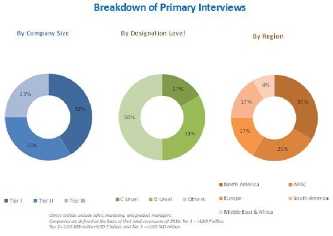 Green Tires Market Global Forecast to 2022 | MarketsandMarkets