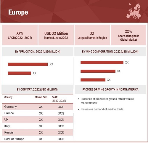 Ground Effect Aircraft/Vehicle Market Size, and region
