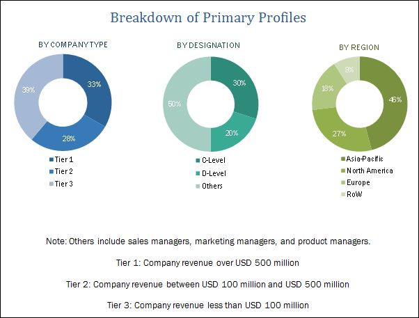 [165 Pages Report] Ground Support Equipment Market categorizes global market by Type (Electric, Non-Electric, Hybrid), Application (Passenger Service, Commercial & Military Cargo, Aircraft Service), End Use (Commercial, Defense), Component (Equipment, MRO), and Region