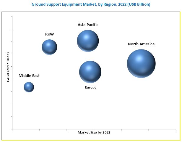 [165 Pages Report] Ground Support Equipment Market categorizes global market by Type (Electric, Non-Electric, Hybrid), Application (Passenger Service, Commercial & Military Cargo, Aircraft Service), End Use (Commercial, Defense), Component (Equipment, MRO), and Region