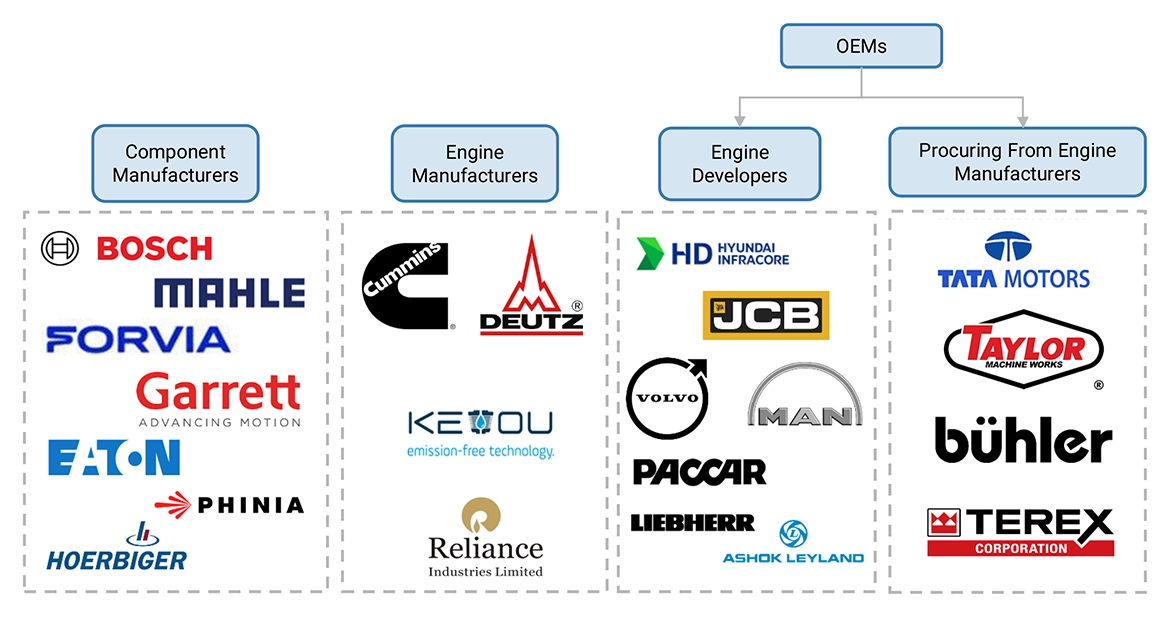 Top Companies in H2-ICE Market 