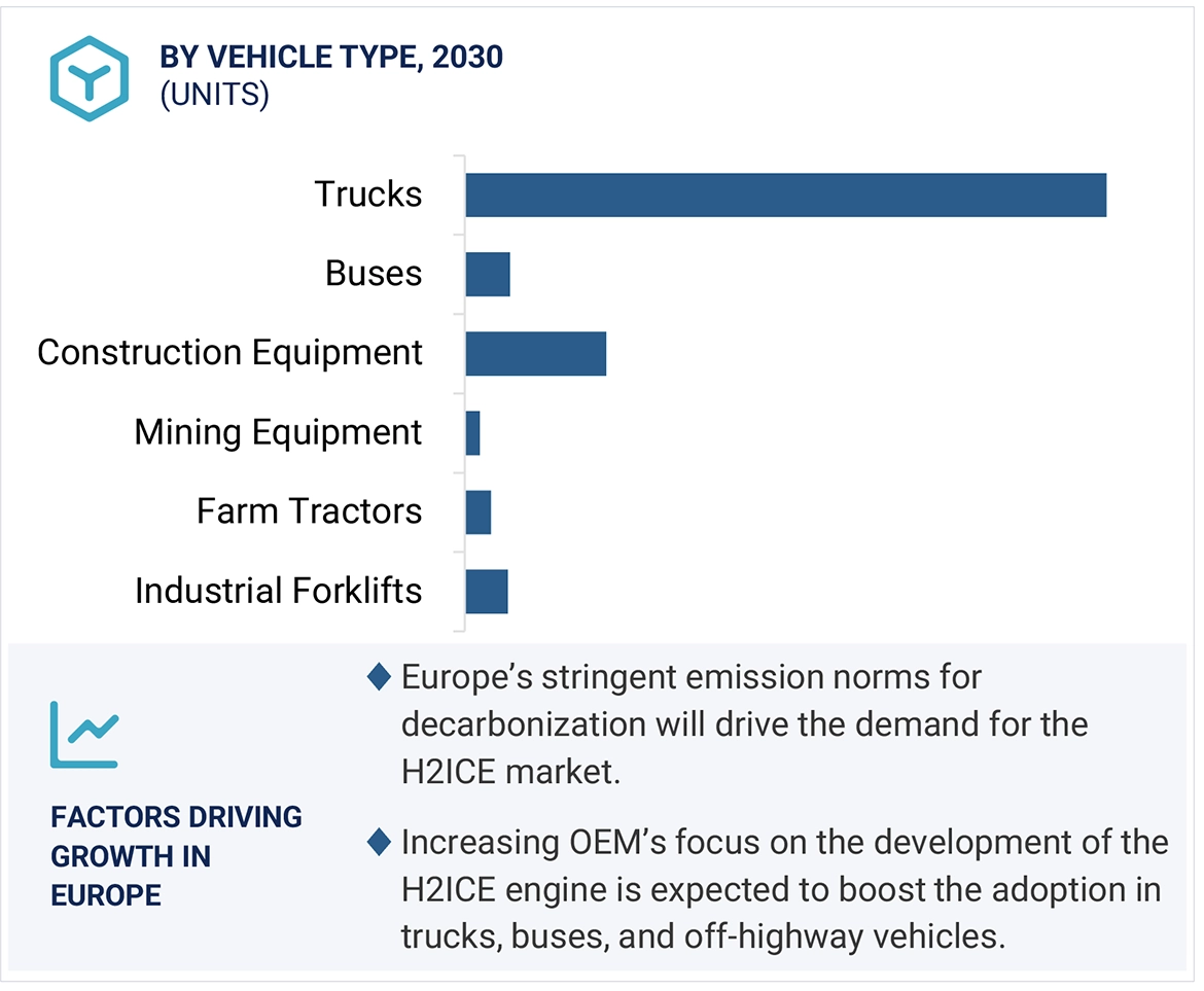 H2-ICE Market Size and Share