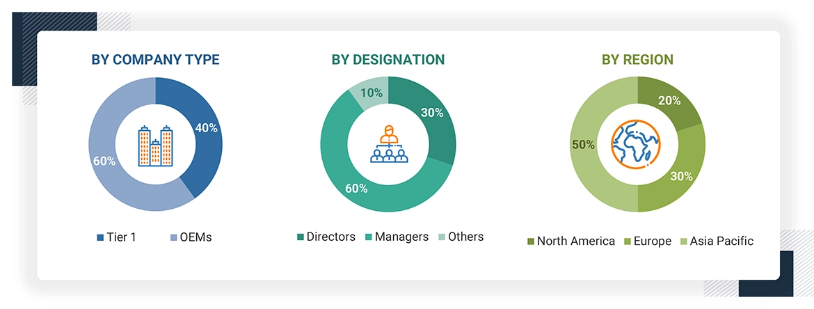 H2-ICE Market Size, and Share