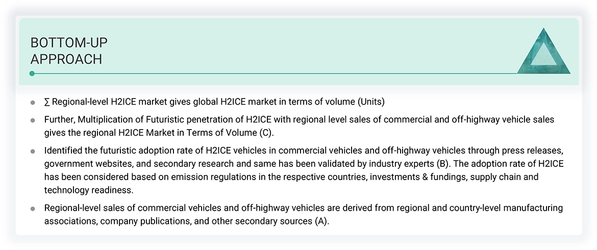 H2-ICE Market Top Down and Bottom Up Approach