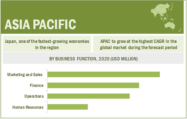 Hadoop Big Data Analytics Market by Region