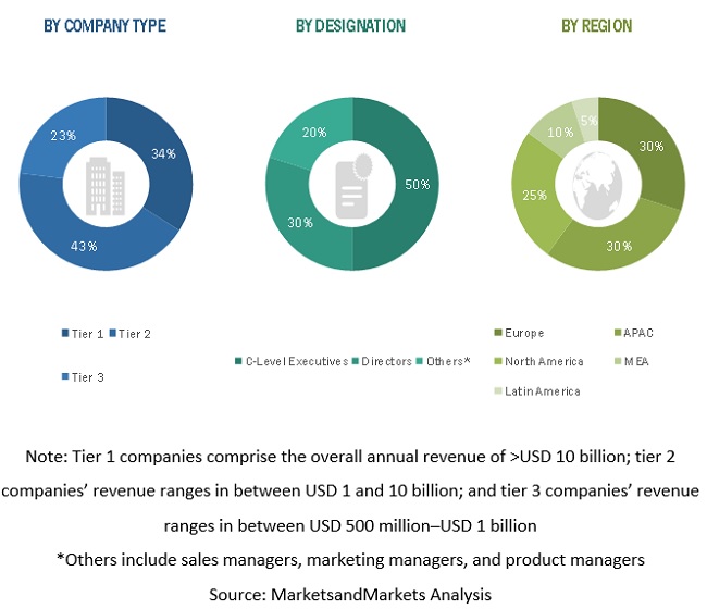 Hadoop Big Data Analytics Market Size, and Share 