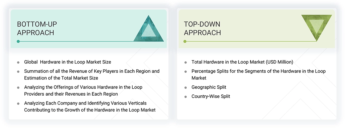 Hardware in the Loop Market Top Down and Bottom Up Approach Hardware in the Loop Market Top Down and Bottom Up Approach