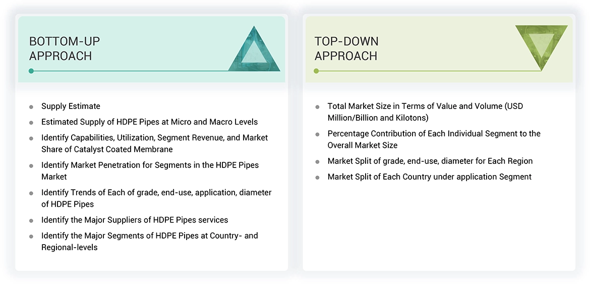 HDPE Pipes Market