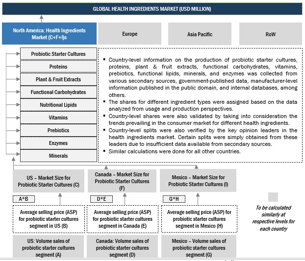 Health Ingredients Market Bottom-Up Approach