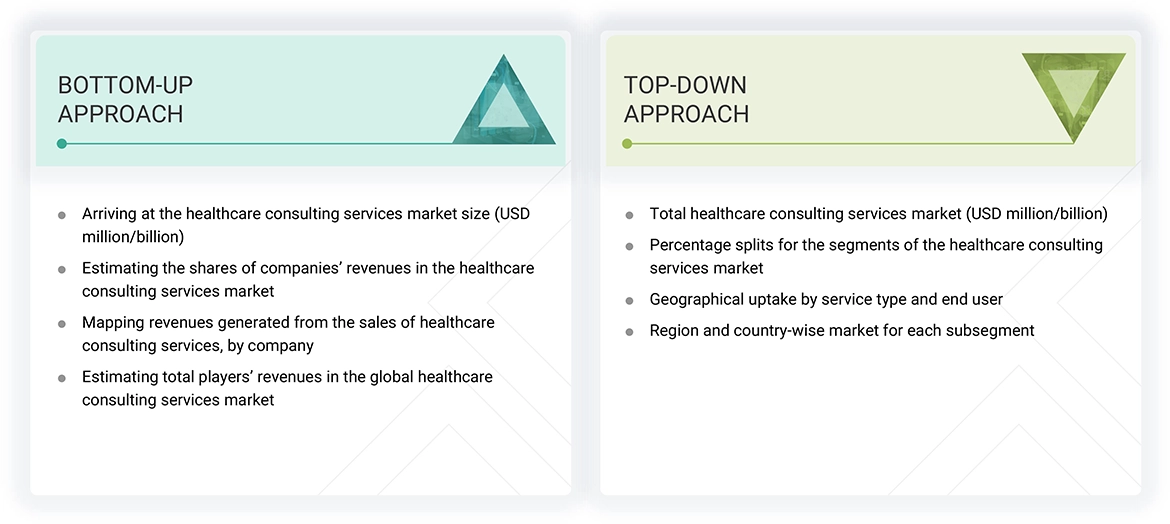 Healthcare Consulting Services Market Top Down and Bottom Up Approach Healthcare Consulting Services Market
