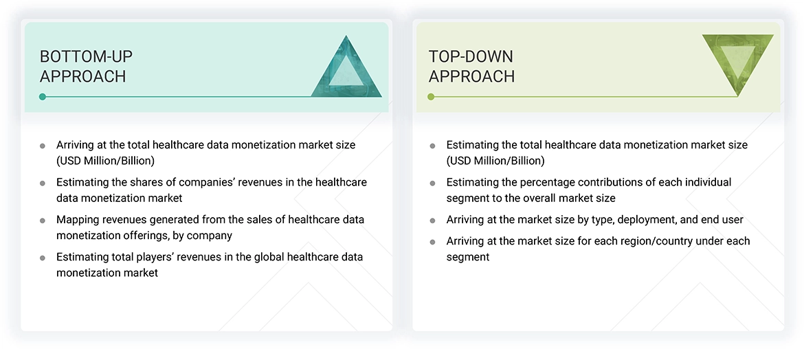 Healthcare Data Monetization Market Top Down and Bottom Up Approach Healthcare Data Monetization Market