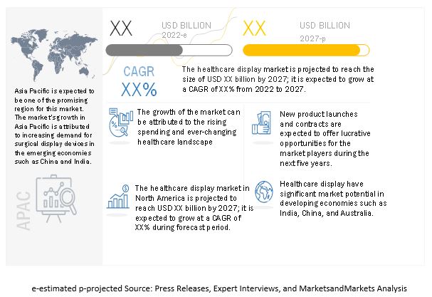 Healthcare Display Market 