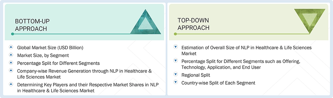 NLP in Healthcare & Life Sciences Market Top Down and Bottom Up Approach NLP in Healthcare & Life Sciences Market Top Down and Bottom Up Approach