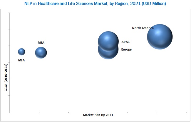 Natural Language Processing (NLP) in Healthcare and Life Sciences Market