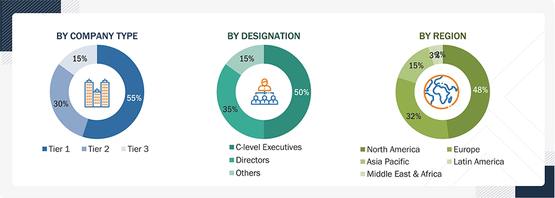 Medical Simulation Market Size, and Share Medical Simulation Market
Size, and Share