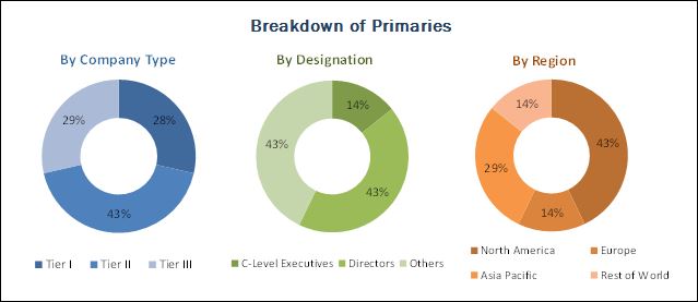 Healthcare/Medical Simulations Market latest Analysis, Trends and Growth Opprtunities