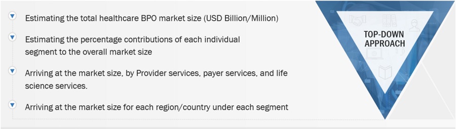 Healthcare BPO market Size, and Share 