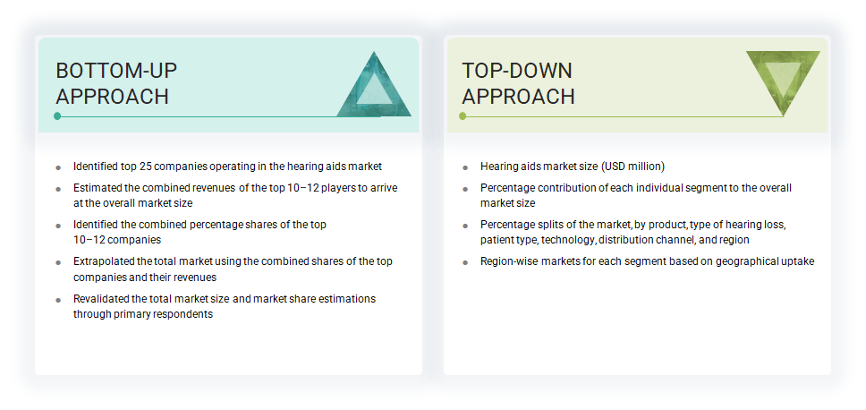Hearing Aids Market Top Down and Bottom Up Approach Hearing Aids Market