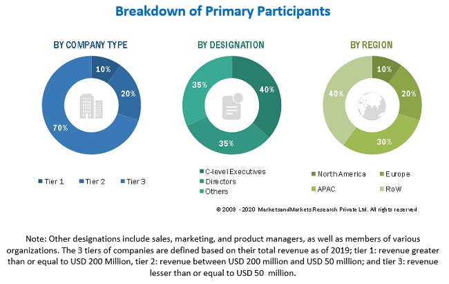 Hearth Market Size Share Global forecast to 2025 | MarketsandMarkets™