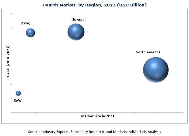 Hearth Market Size Share And Global Market Forecast To 2023