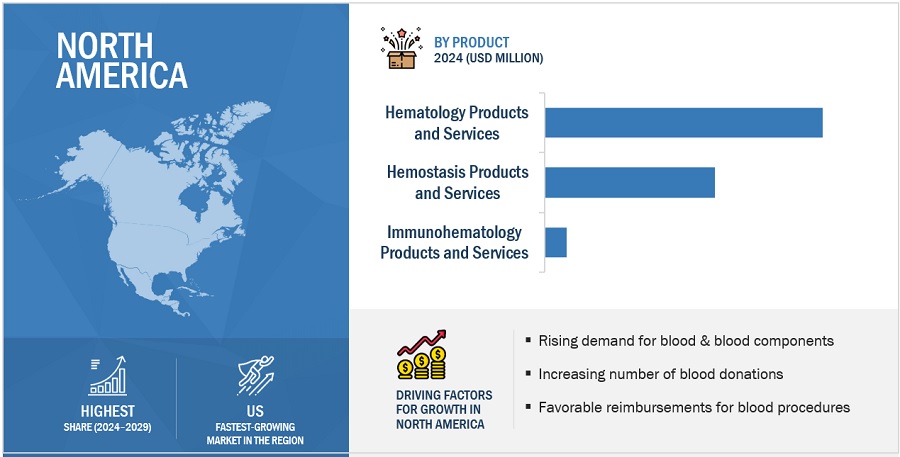 Hematology Analyzers and Reagents Market by Region