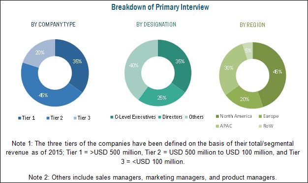 Hermetic Package Market Report – Hermetic Packages