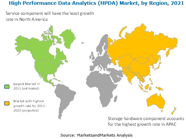 High Performance Data Analytics (HPDA) Market