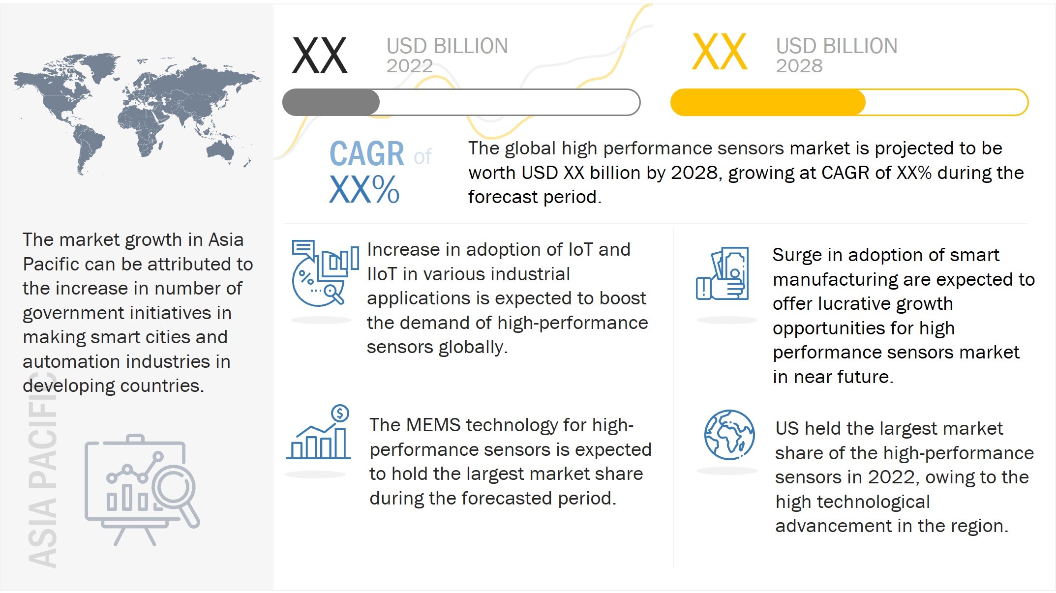 High Performance Sensors Market 