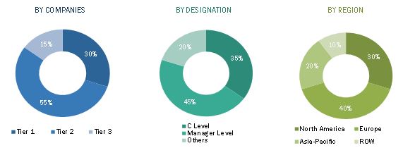 High-Speed Camera Market Size, Growth, Trend and Forecast to 2020 ...