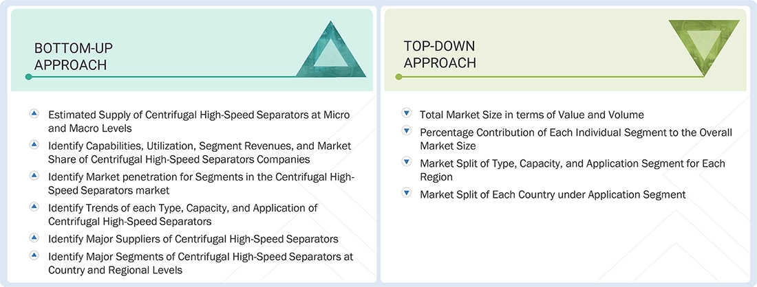 High-Speed Separators Market Top Down and Bottom Up Approach High-Speed Separators Market