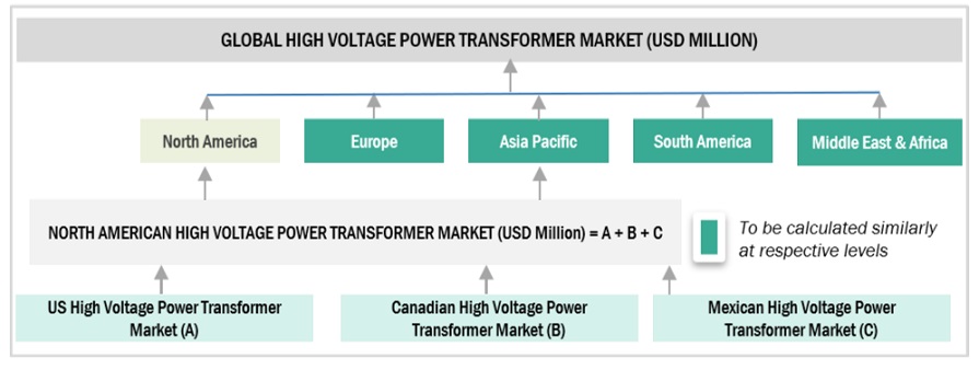 High Voltage Power Transformer Market Bottom Up Approach