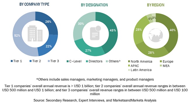 Higher Education Market Size, and Share 