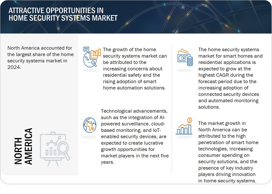 
smart-thermostat-market