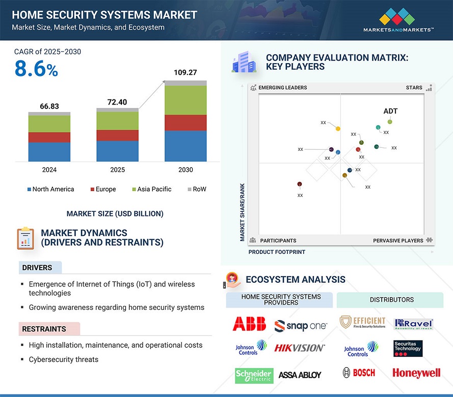 
smart-thermostat-market