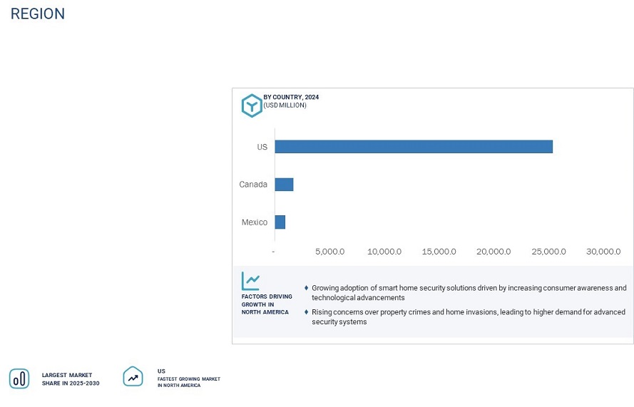 Home Security Systems Market by Region