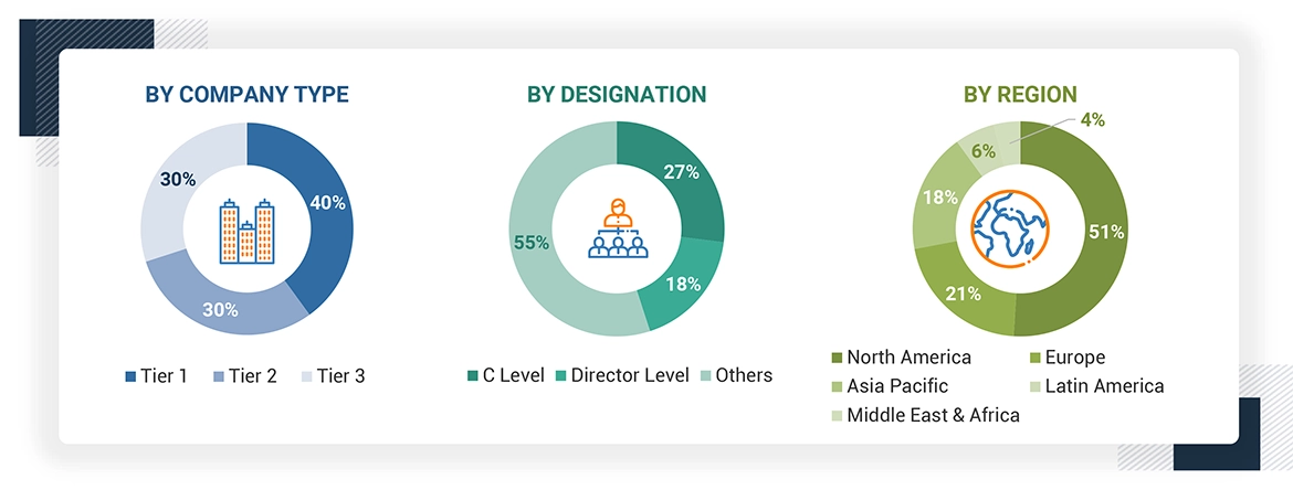 Human Organoids Market