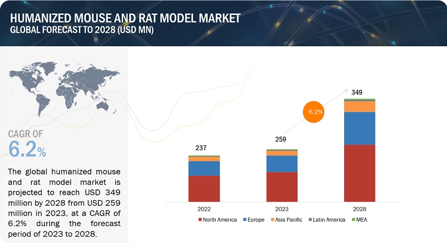 humanized-mouse-model-market.jpg