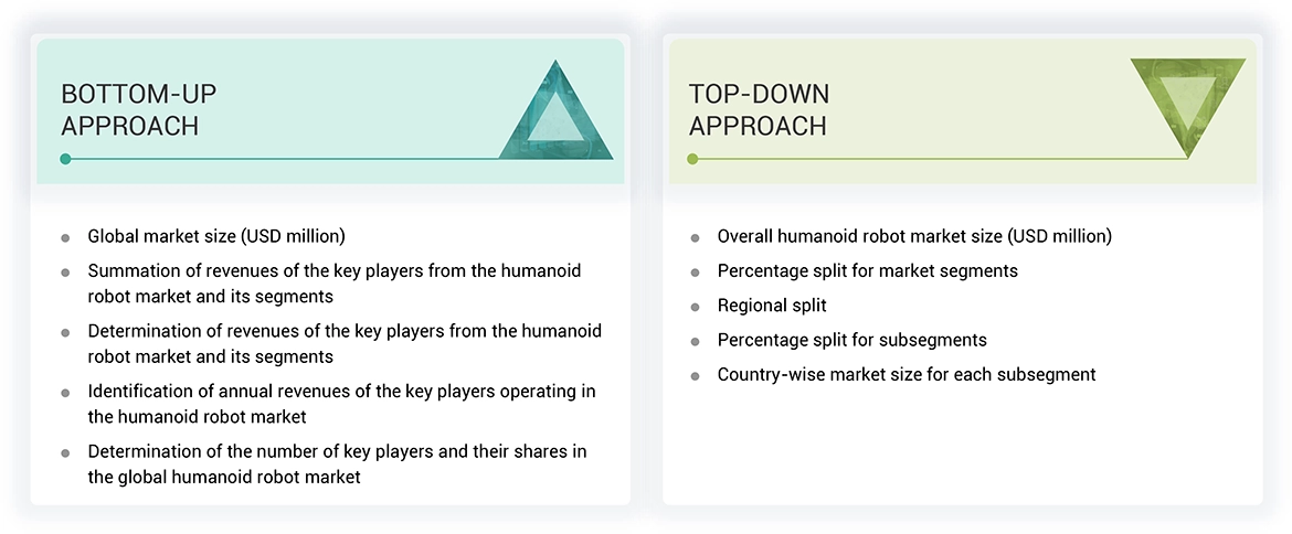 Humanoid Robot Market Top Down and Bottom Up Approach