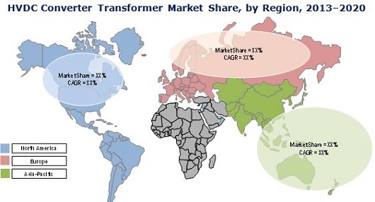 HVDC Converter Transformer Market