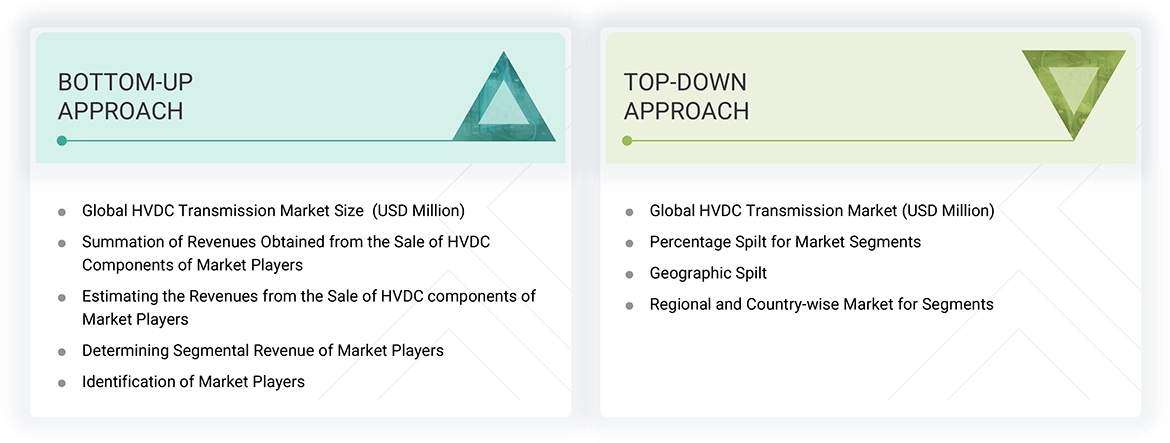 HVDC Transmission Market Top Down and Bottom Up Approach HVDC Transmission Market Top Down and Bottom Up Approach