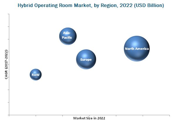 Hybrid Operating Room Market, by Region, 2022 (USD Billion)