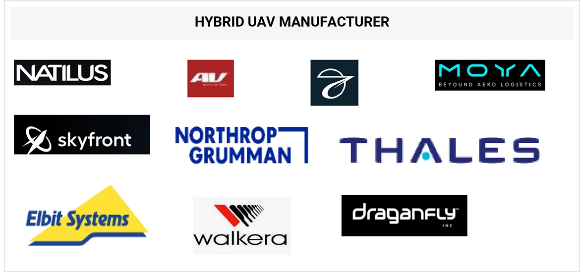 Top Companies in Hybrid UAV Market 